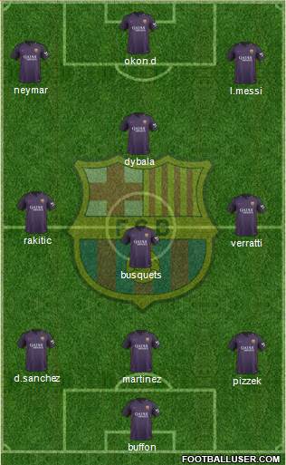 F.C. Barcelona Formation 2017