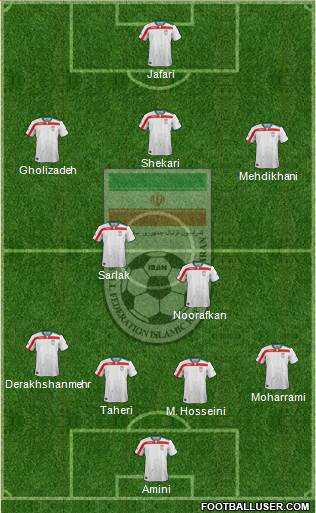 Iran Formation 2017