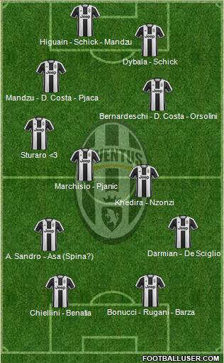 Juventus Formation 2017