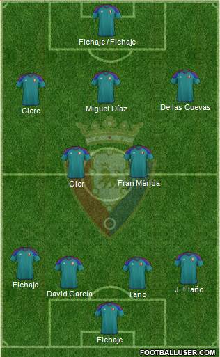 C. At. Osasuna Formation 2017