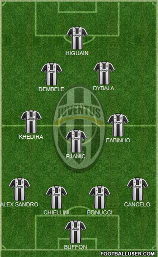 Juventus Formation 2017