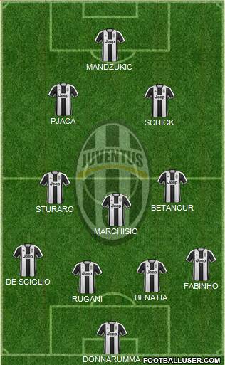 Juventus Formation 2017