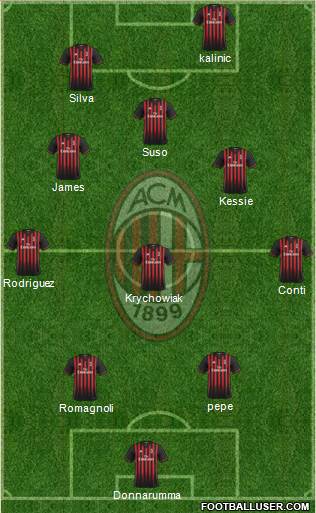 A.C. Milan Formation 2017