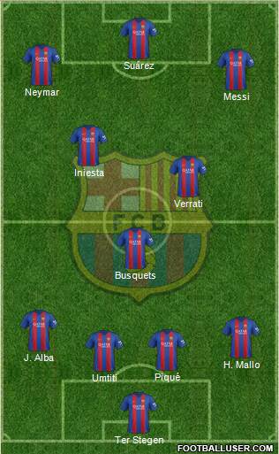 F.C. Barcelona Formation 2017