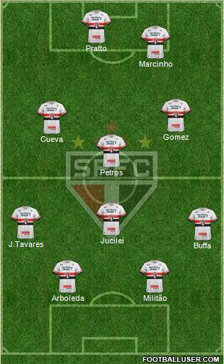 São Paulo FC Formation 2017
