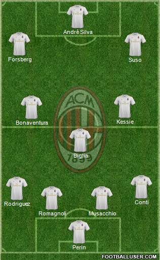 A.C. Milan Formation 2017