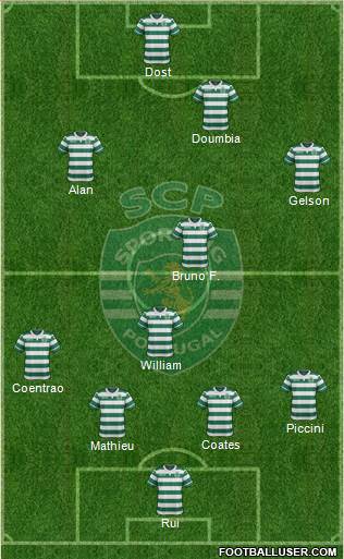 Sporting Clube de Portugal - SAD Formation 2017