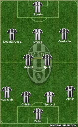Juventus Formation 2017
