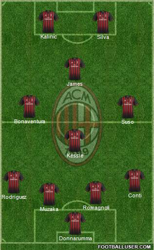 A.C. Milan Formation 2017