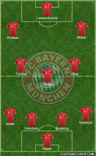FC Bayern München Formation 2017