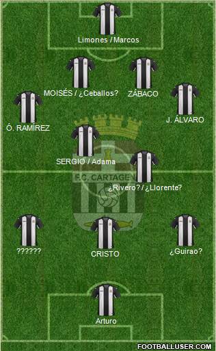 F.C. Cartagena Formation 2017