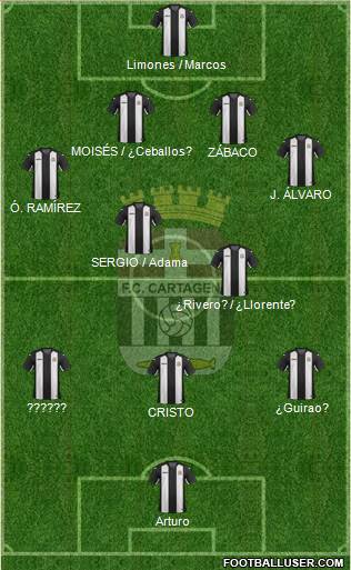 F.C. Cartagena football formation