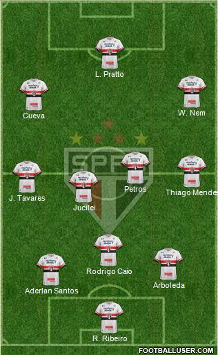 São Paulo FC Formation 2017