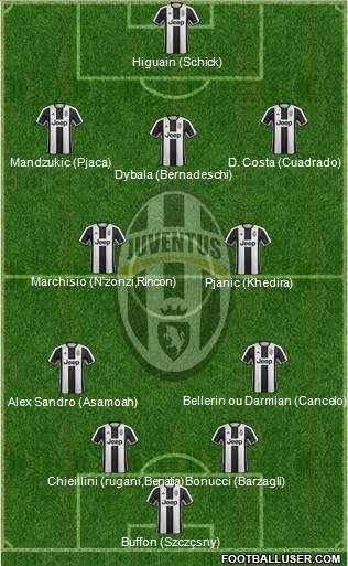 Juventus Formation 2017