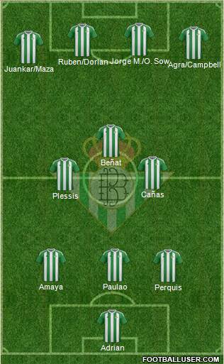 Real Betis B., S.A.D. Formation 2017
