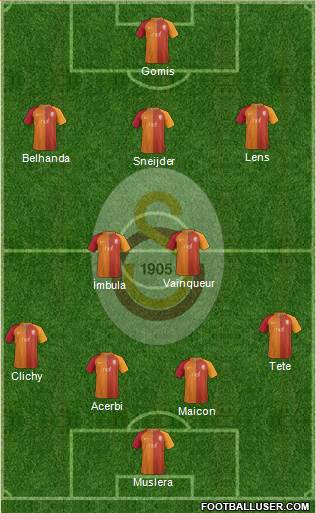 Galatasaray SK Formation 2017