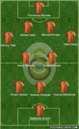 Galatasaray SK Formation 2017