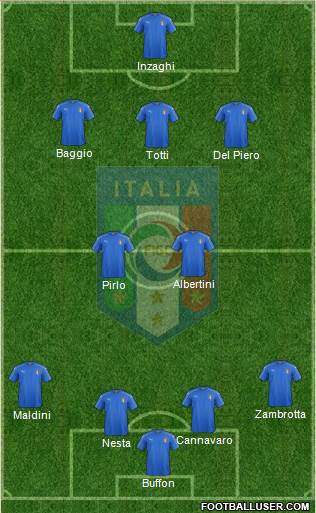 Italy Formation 2017