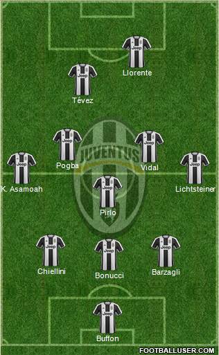 Juventus Formation 2017