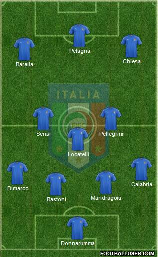 Italy Formation 2017