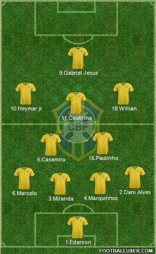 Brazil Formation 2017
