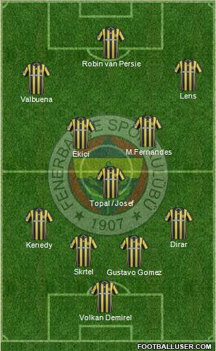Fenerbahçe SK Formation 2017