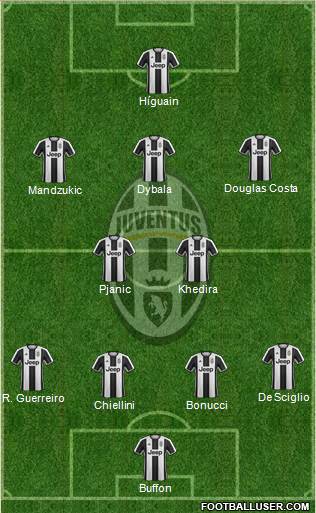 Juventus Formation 2017