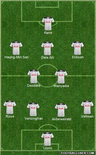 Tottenham Hotspur Formation 2017