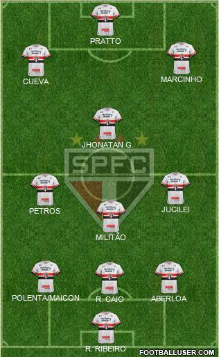 São Paulo FC Formation 2017