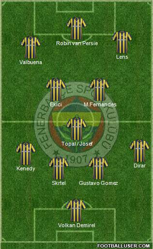 Fenerbahçe SK Formation 2017