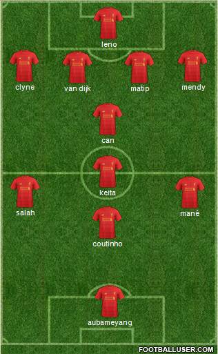Liverpool Formation 2017
