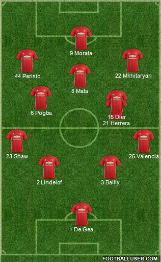 Manchester United Formation 2017