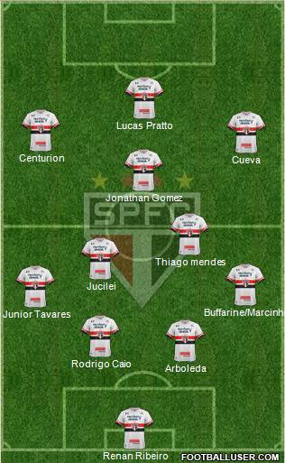São Paulo FC Formation 2017
