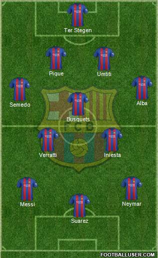 F.C. Barcelona Formation 2017
