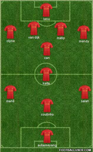 Liverpool Formation 2017
