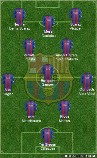 F.C. Barcelona Formation 2017