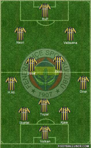 Fenerbahçe SK Formation 2017