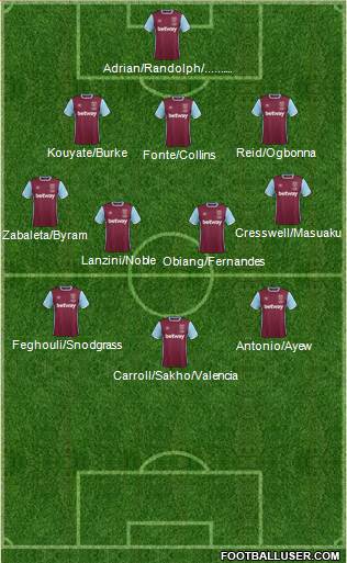 West Ham United Formation 2017