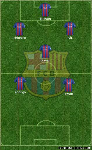 F.C. Barcelona Formation 2017