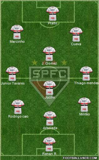 São Paulo FC Formation 2017