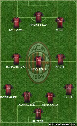 A.C. Milan Formation 2017