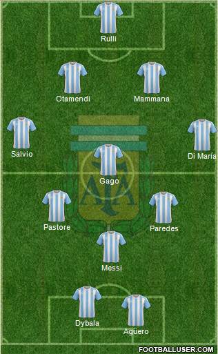 Argentina Formation 2017