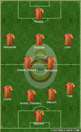Galatasaray SK Formation 2017