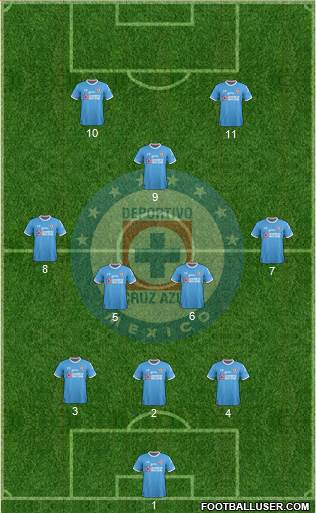 Club Deportivo Cruz Azul Formation 2017