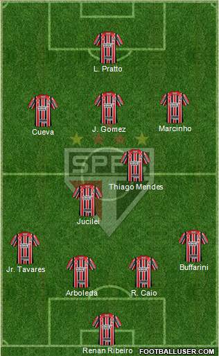 São Paulo FC Formation 2017