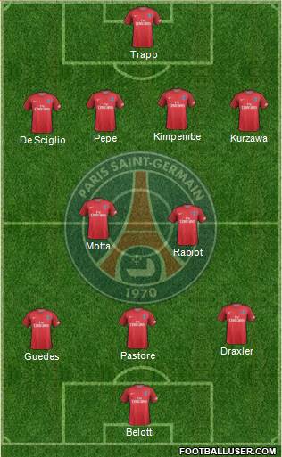 Paris Saint-Germain Formation 2017