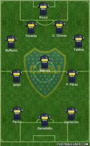Boca Juniors Formation 2017