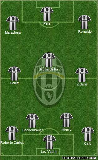 Juventus Formation 2017