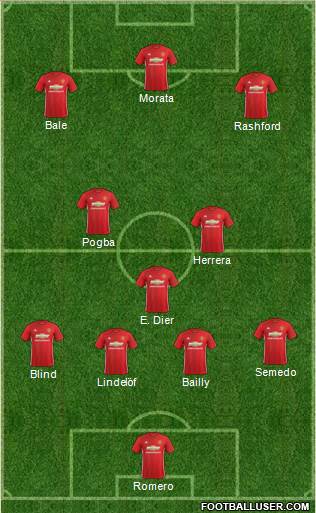 Manchester United Formation 2017