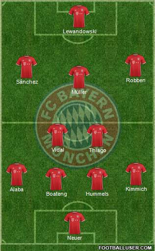 FC Bayern München Formation 2017